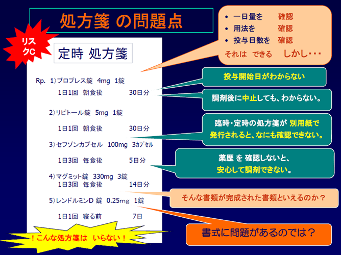 与 薬 方法 で 正しい の は どれ か